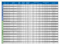 Permabond ® Anaeróbicos - 2