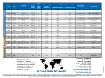 Permabond ® Anaeróbicos - 3