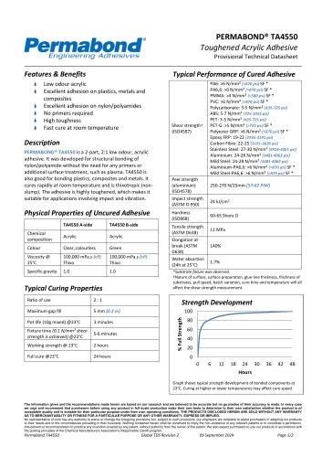 PERMABOND&reg; TA4550