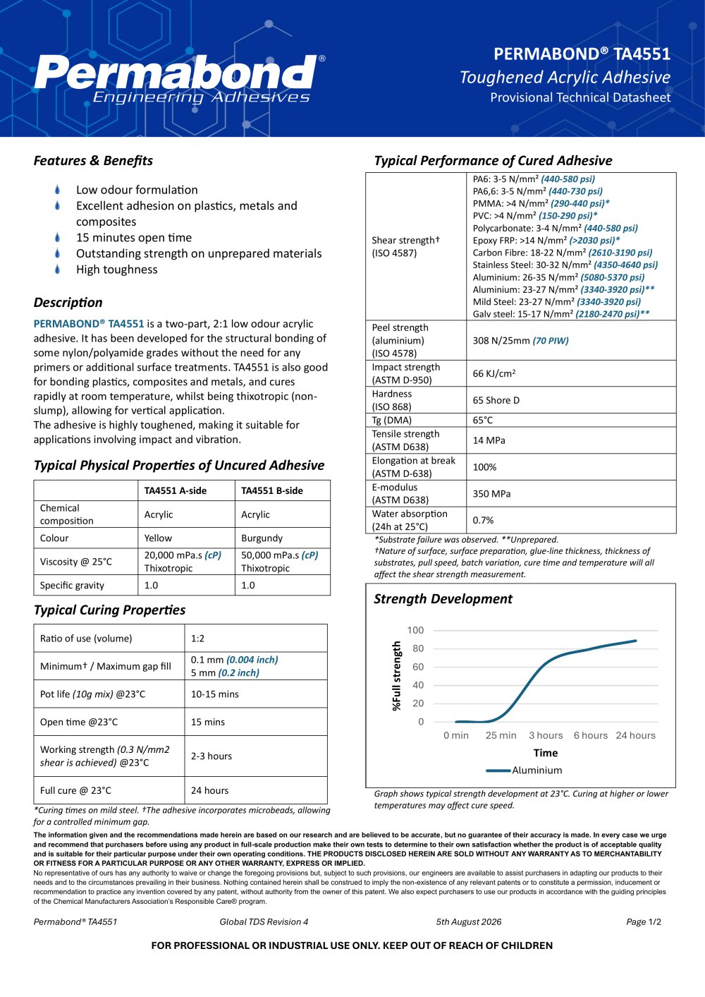 TA4551 - Permabond