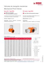 Válvula de manguito mecánica de serie OV - 5