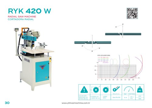 RYK 420 W
