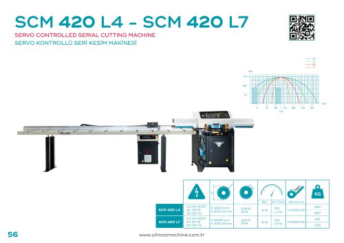 SC 420 L4-SC 420 L7