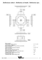 Reenvío de Ángulo MARZORATI Serie RA - 5