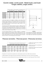 Reenvío de Ángulo MARZORATI Serie RA - 7