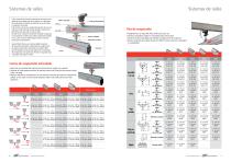 Sistemas de manejo ergonómico. - 6