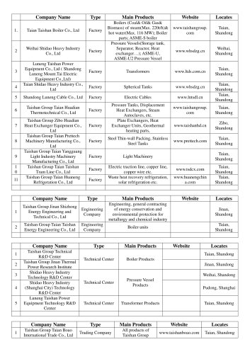 Taishan Group's Subsidiary Companies