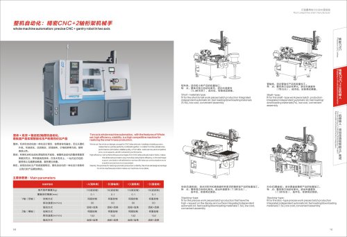 whole machine automation : precise CNC + gantry robot in two axis