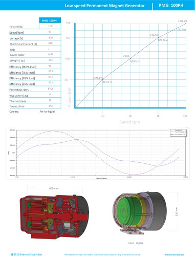 100PH - low speed Permanent Magnets Generator