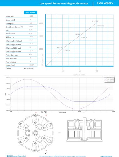 4000PV - low speed Permanent Magnets Generator