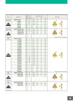 NX3035 Nueva calidad cermet para torneado - 11