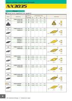 NX3035 Nueva calidad cermet para torneado - 12