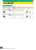 NX3035 Nueva calidad cermet para torneado - 14