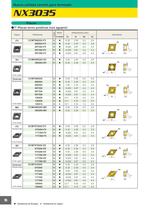 NX3035 Nueva calidad cermet para torneado - 16