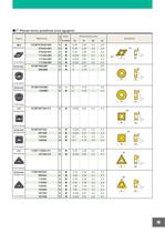 NX3035 Nueva calidad cermet para torneado - 17