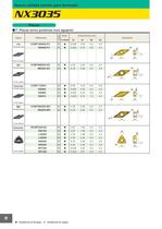NX3035 Nueva calidad cermet para torneado - 18