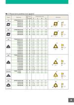 NX3035 Nueva calidad cermet para torneado - 19