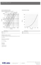 VÂLVULA DE BOLA Quimica-6