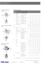 VÂLVULA DE BOLA Quimica-7