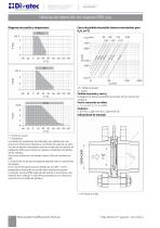 Válvula de retención de clapeta RSK 500-2