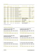 Anemometro Ultrasonico WUS - 9