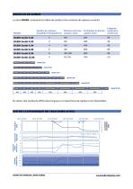 Sonda de humedad GERBIL - 8