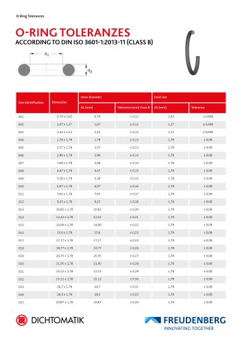 O-RING TOLERANZES