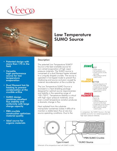 Low Temperature SUMO Source