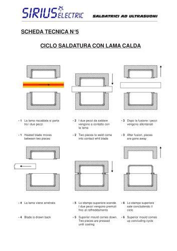 Scheda tecnica Lama Calda  ciclo di saldatura