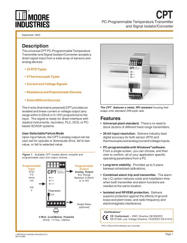 CPT (RTD/Thermocouple/mV/Ohms Input)