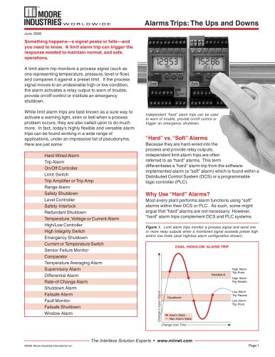 Limit Alarm Trips and Switches