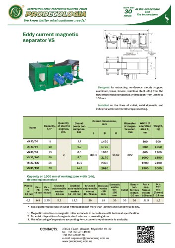 Eddy Current VS