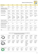 WELDOTHERM  catálogo - 9