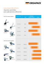 FLEJADORAS PORTÁTILES PARA EMBALAR CON FLEJE DE ACERO - 2