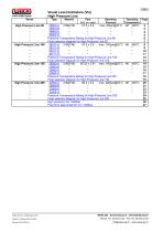 Visual Level Indicators (VLI) High Pressure Line