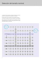 Regulador de caudal - 4