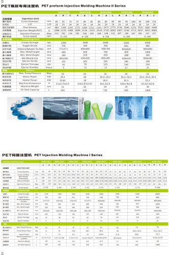 PET Injection Molding Machine (110Ton - 650Ton)