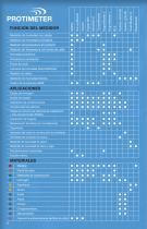 Medidores de Humedad - 4