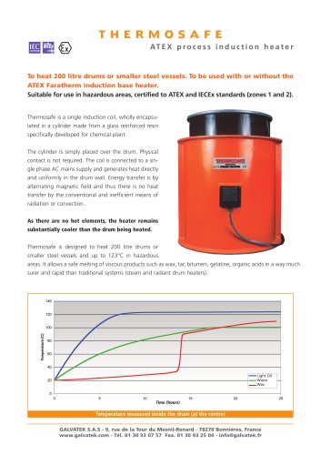 Induction drum heater - Thermosafe