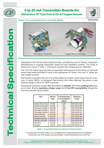 4-20mA Transmitter Boards