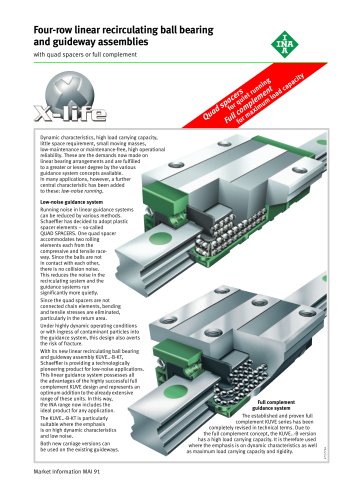 Four-row linear recirculating ball bearing and guideway assemblies (MAI 91)