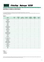 Conveyor General Catalogue 2012 - 15