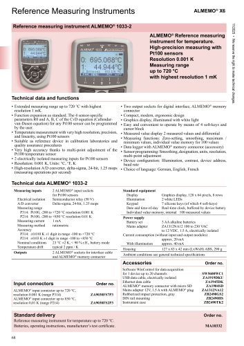 ALMEMO&reg; 1033_english