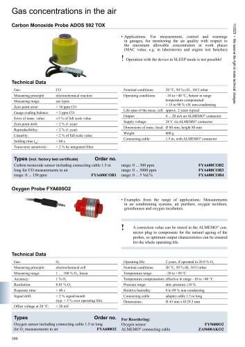 CO sensor 