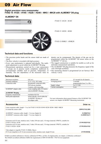 Digital vane anemometers FVAD 15-Hx