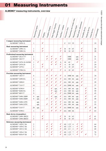 General technical specifications of the ALMEMO&reg; Measuring Instruments