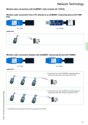 The ALMEMO&reg; wireless System