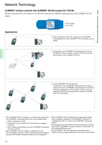 WLAN module ZA 1739-WL