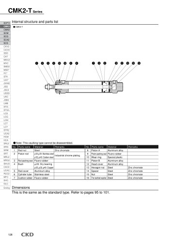 CMK2-T Series