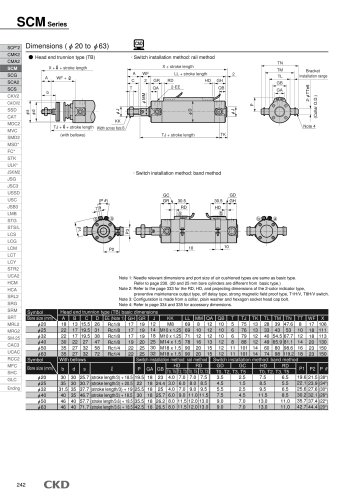 SCM Series ø 20 to ø 63